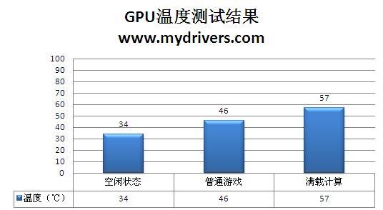 网吧奇兵 铭鑫9600GTO新品评测
