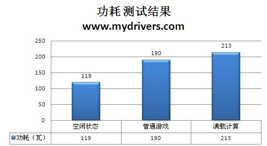 网吧奇兵 铭鑫9600GTO新品评测
