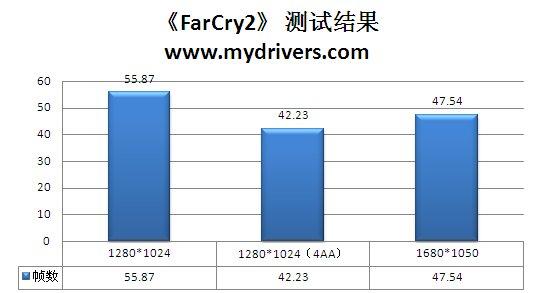 网吧奇兵 铭鑫9600GTO新品评测