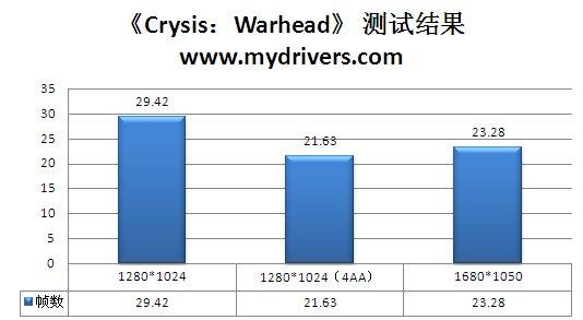 网吧奇兵 铭鑫9600GTO新品评测
