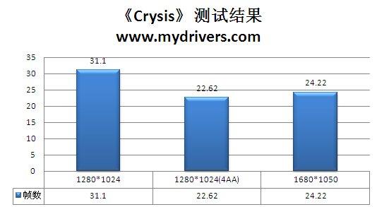 网吧奇兵 铭鑫9600GTO新品评测