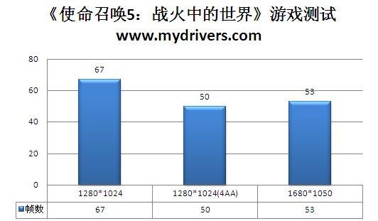 网吧奇兵 铭鑫9600GTO新品评测