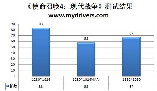 网吧奇兵 铭鑫9600GTO新品评测