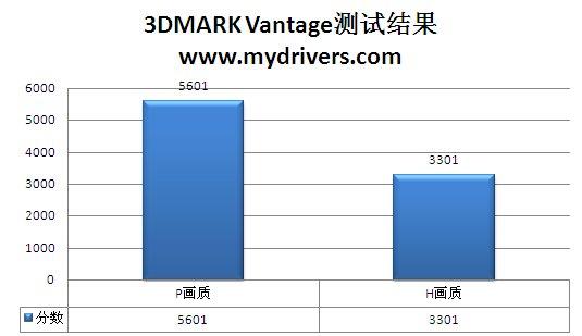 网吧奇兵 铭鑫9600GTO新品评测
