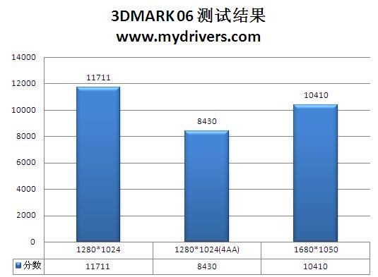 网吧奇兵 铭鑫9600GTO新品评测
