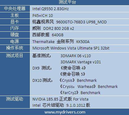 网吧奇兵 铭鑫9600GTO新品评测