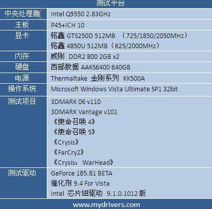 为何多个D 铭鑫GTS250D评测