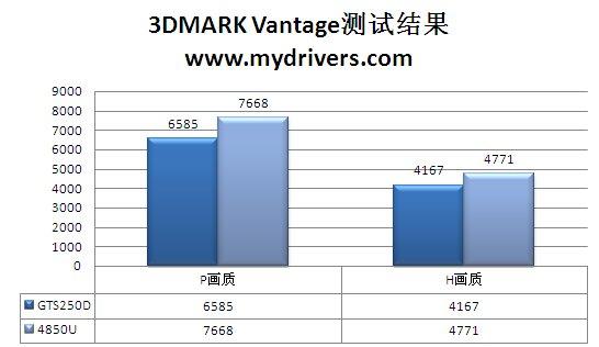 为何多个D 铭鑫GTS250D评测