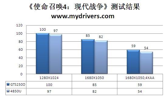 为何多个D 铭鑫GTS250D评测
