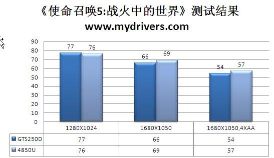 为何多个D 铭鑫GTS250D评测