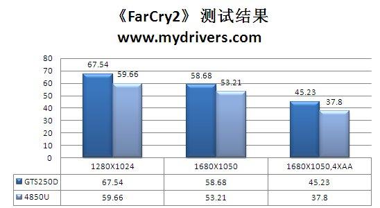 为何多个D 铭鑫GTS250D评测
