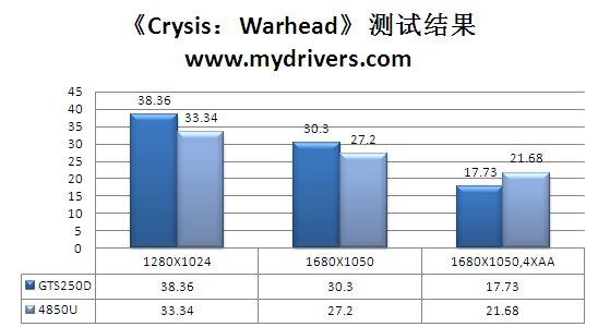 为何多个D 铭鑫GTS250D评测