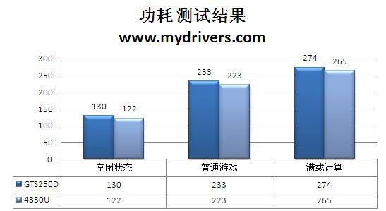 为何多个D 铭鑫GTS250D评测