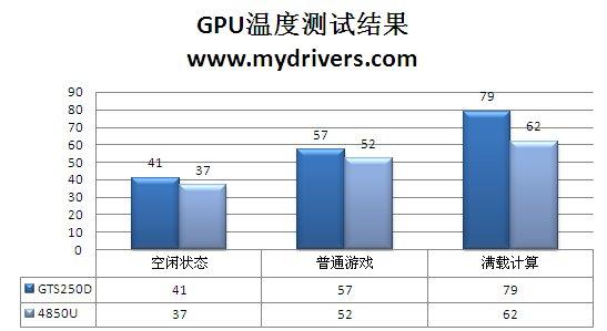 为何多个D 铭鑫GTS250D评测