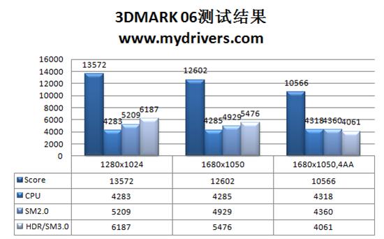 红红火火再升级 铭鑫HD 4850U中国玩家版测试