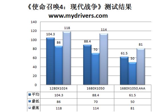 红红火火再升级 铭鑫HD 4850U中国玩家版测试