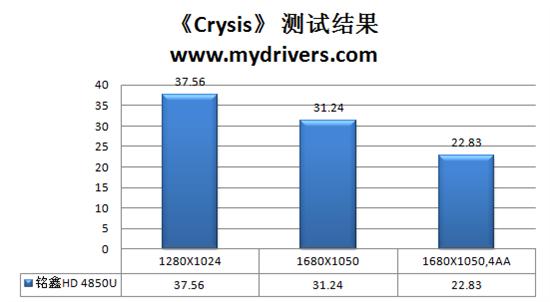 红红火火再升级 铭鑫HD 4850U中国玩家版测试