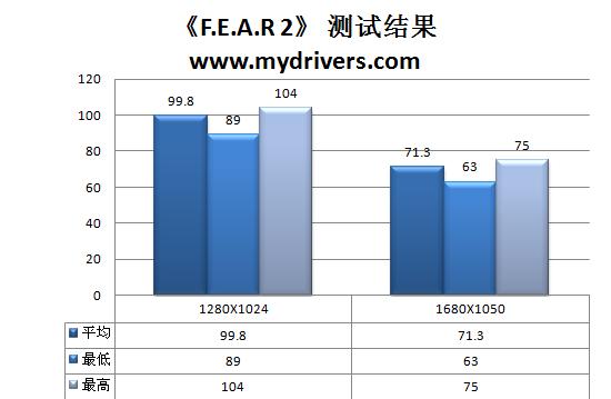 红红火火再升级 铭鑫HD 4850U中国玩家版测试