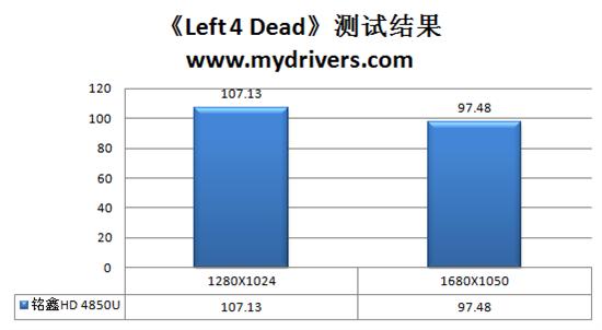 红红火火再升级 铭鑫HD 4850U中国玩家版测试