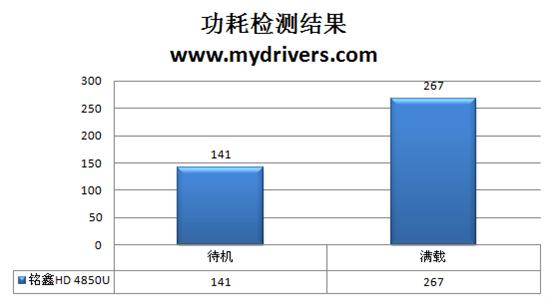 红红火火再升级 铭鑫HD 4850U中国玩家版测试