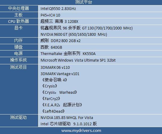 问君何所来 铭鑫96杀手版GT 130剖析