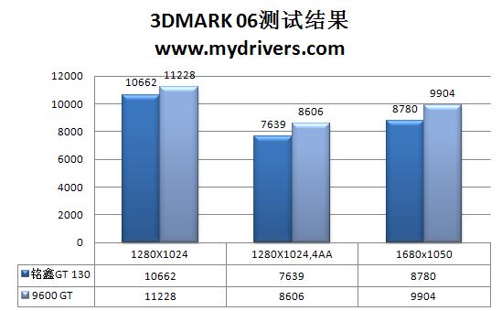 问君何所来 铭鑫96杀手版GT 130剖析