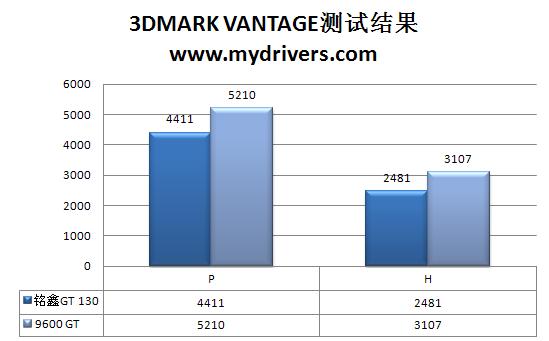 问君何所来 铭鑫96杀手版GT 130剖析