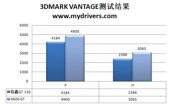 问君何所来 铭鑫96杀手版GT 130剖析