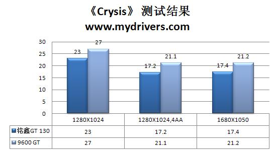问君何所来 铭鑫96杀手版GT 130剖析