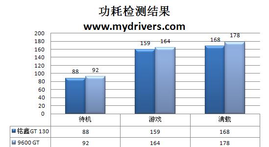 问君何所来 铭鑫96杀手版GT 130剖析