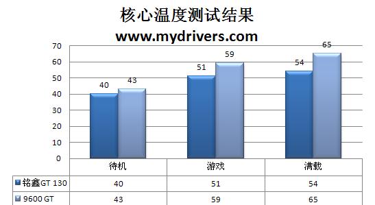 问君何所来 铭鑫96杀手版GT 130剖析