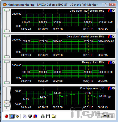 铭鑫 9600GTO-768D3 UP98GT_MOD优化版 温度图
