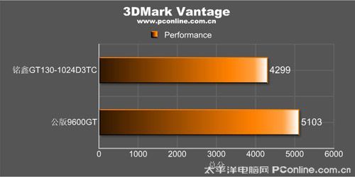 铭鑫 视界风GT130-1024D3TC 96杀手