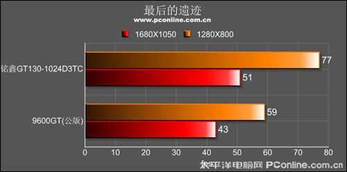 铭鑫 视界风GT130-1024D3TC 96杀手