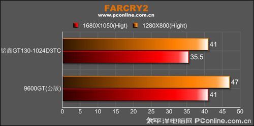 铭鑫 视界风GT130-1024D3TC 96杀手