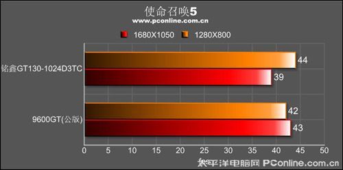 铭鑫 视界风GT130-1024D3TC 96杀手