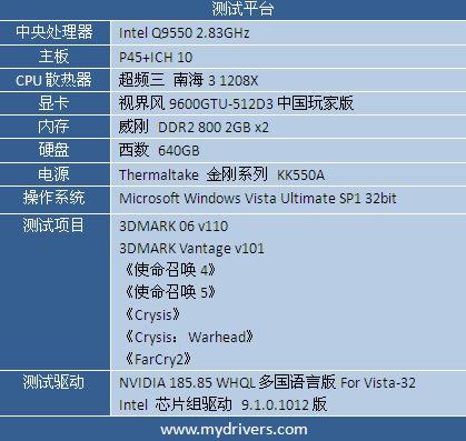 再度进化 视界风9600GTU-512D3中国玩家版评测