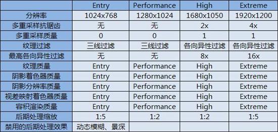 再度进化 视界风9600GTU-512D3中国玩家版评测