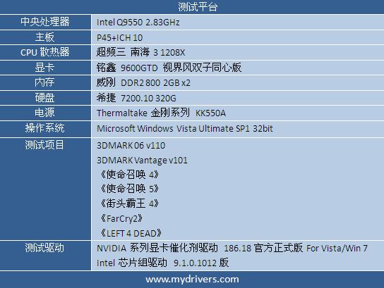 游戏任我行 9600GTD 768D3双子同心版评测