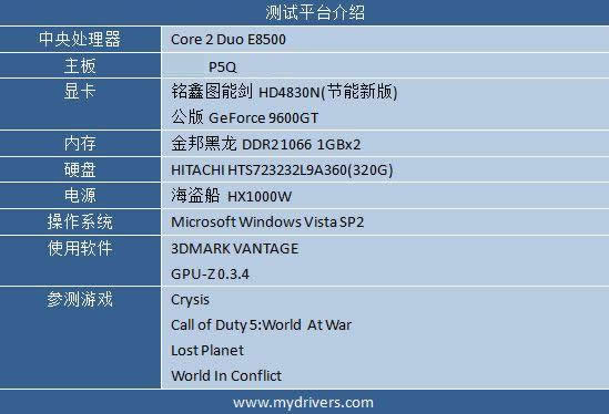800个流处理器的铭鑫图能剑HD4830N测试