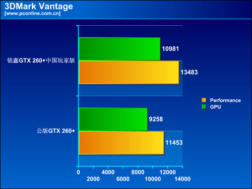 铭鑫GTX260 铭鑫GTX260