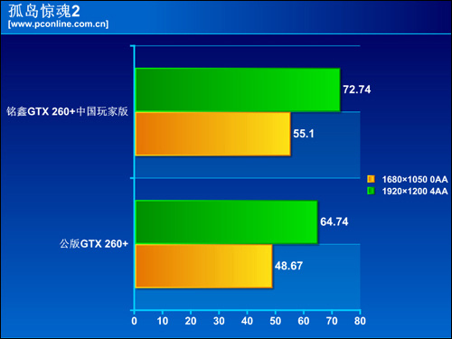 铭鑫GTX260 铭鑫GTX260