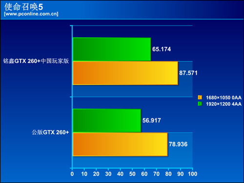 铭鑫GTX260 铭鑫GTX260