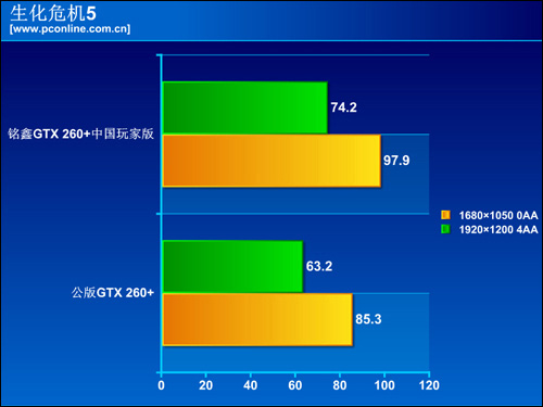铭鑫GTX260 铭鑫GTX260