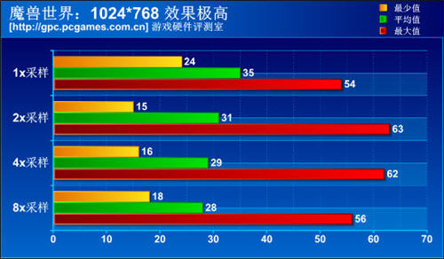 铭鑫gtx260 铭鑫gtx260