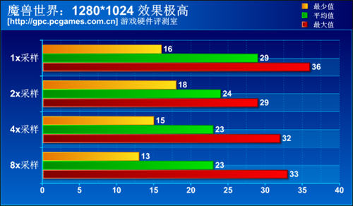 铭鑫gtx260 铭鑫gtx260