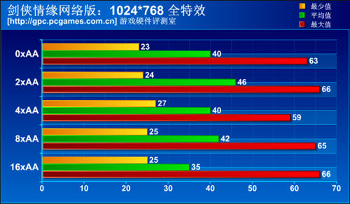 铭鑫gtx260 铭鑫gtx260