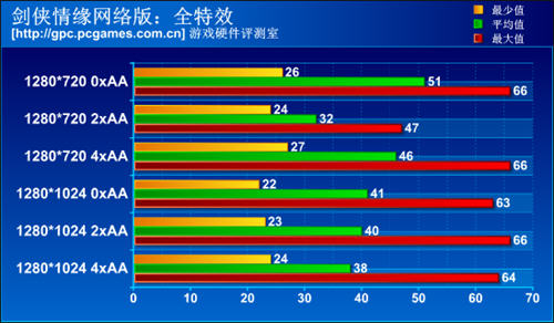 铭鑫gtx260 铭鑫gtx260