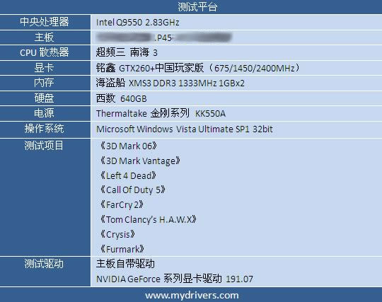超公版用料+黑海散热 铭鑫GTX 260+解析