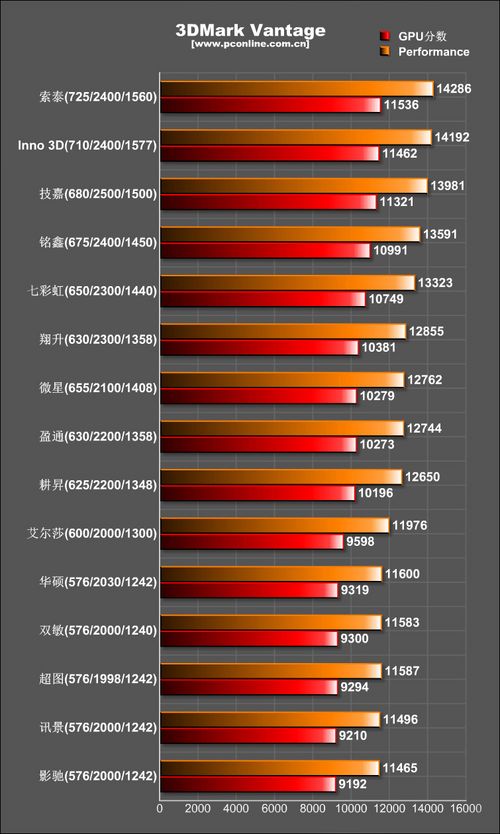 2009年度评测 2009年度评测